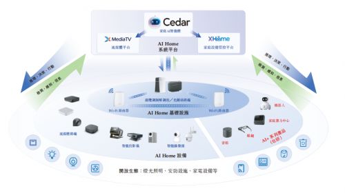 華曦達(dá)港股IPO 二十年技術(shù)演進(jìn)路，AI Home藍(lán)海市場(chǎng)乘勢(shì)而上