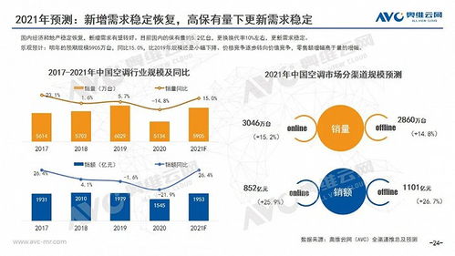 2020年中國空調(diào)市場年度報告 技術(shù)驅(qū)動下的創(chuàng)新與突破